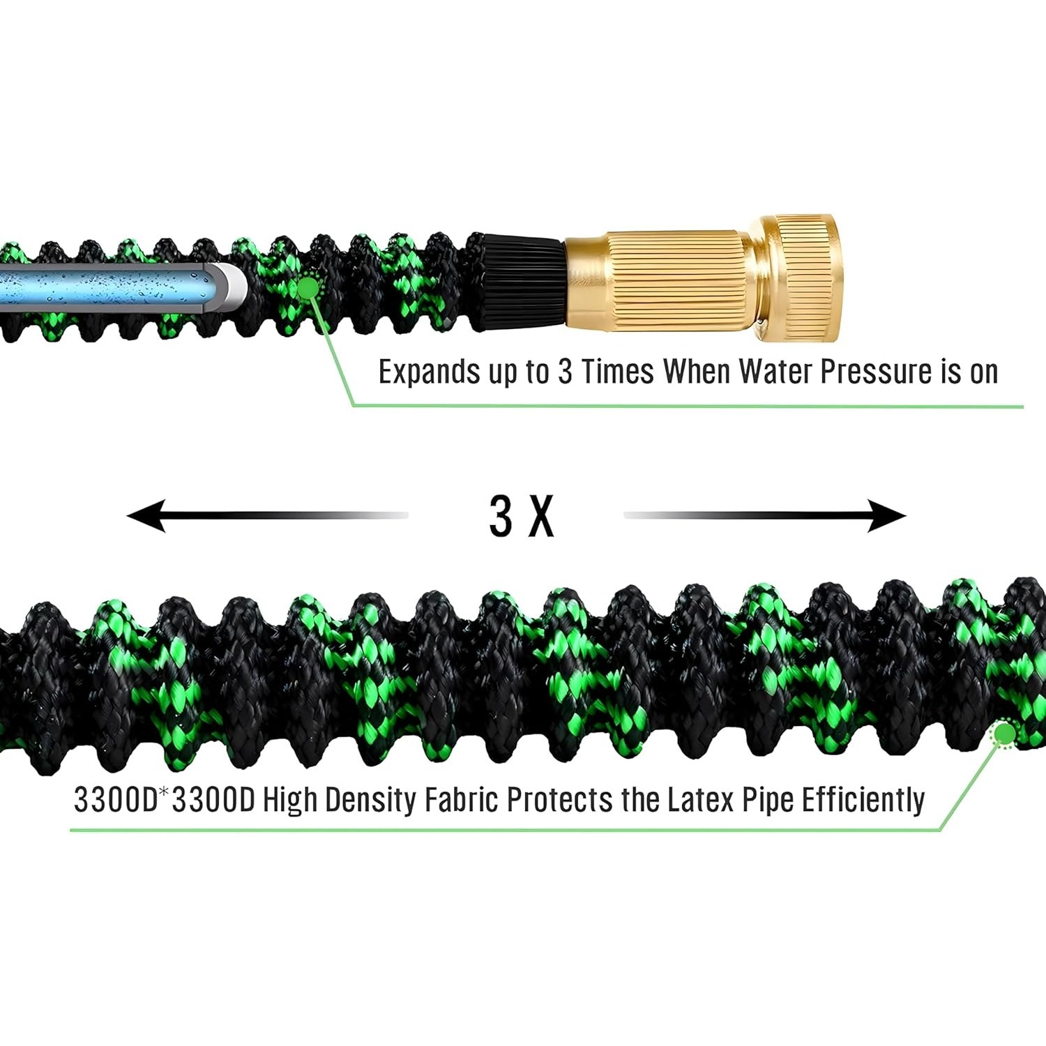 Non-Expandable Garden Hose wit - Flexible Hose Braided 评论和价格